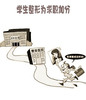 　暑期整容市場，學(xué)生占消費群體近七成