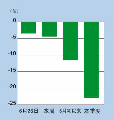 金價(jià)創(chuàng)3年來(lái)新中國(guó)大媽稱等等再買