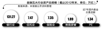 銀行投行部年終獎(jiǎng)逆勢(shì)攀升 股份行人均年薪40萬(wàn)居榜首