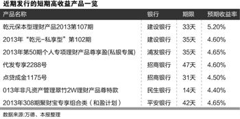銀行頻發(fā)短期高收益理財產(chǎn)品