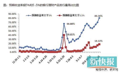 國有銀行加入攬儲(chǔ)大戰(zhàn)，目前可以先買1個(gè)月左右期限產(chǎn)品