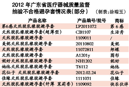 數(shù)據(jù)圖表。