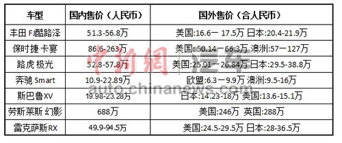 以上價(jià)格來自雅虎全球各地網(wǎng)站汽車頻道。