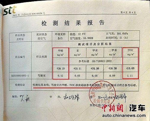 羅女士提供車內(nèi)空氣檢測(cè)報(bào)告。