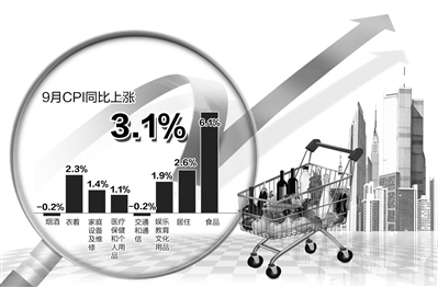 國家統(tǒng)計局14日公布的相關(guān)數(shù)據(jù)顯示，CPI自2月份以來首次突破3%。