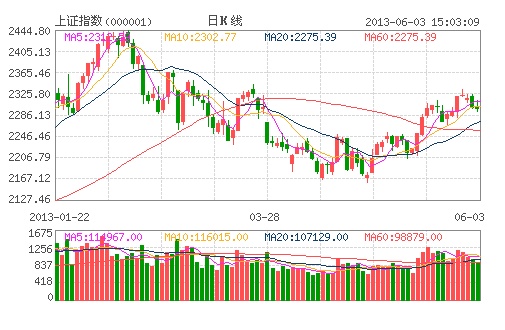 高位回調(diào)主力拋售 風格轉(zhuǎn)換需基本面支撐