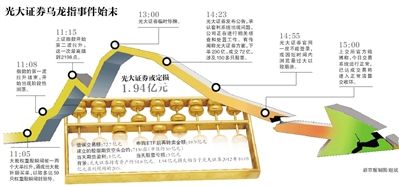 8月17日，北京的一家光大證券。圖/CFP