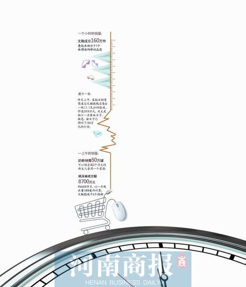 13個小時成交191億元，刷新去年全天紀(jì)錄