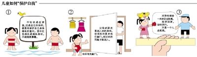 四成受訪學(xué)生從未被告知“護身”