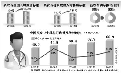 國(guó)辦發(fā)布醫(yī)改要點(diǎn)：年內(nèi)試點(diǎn)跨省醫(yī)保即時(shí)報(bào)銷