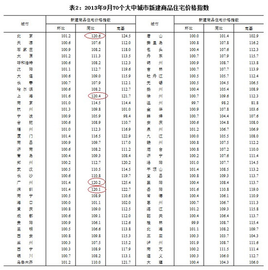 圖片來源：國(guó)家統(tǒng)計(jì)局網(wǎng)站
