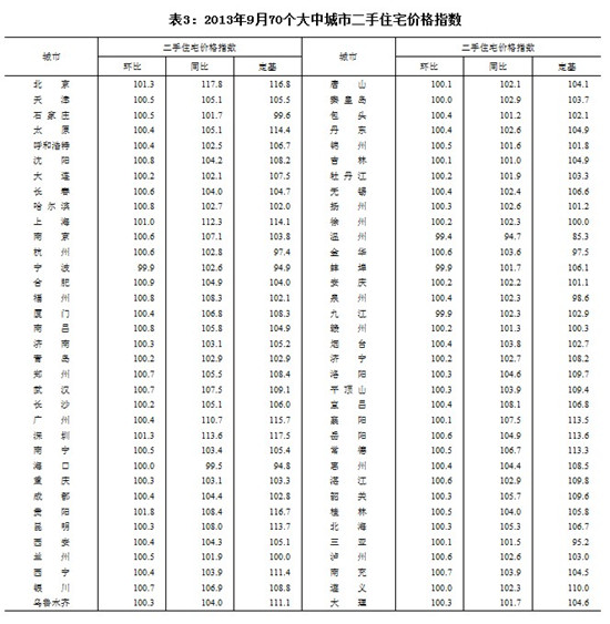 圖片來源：國(guó)家統(tǒng)計(jì)局網(wǎng)站