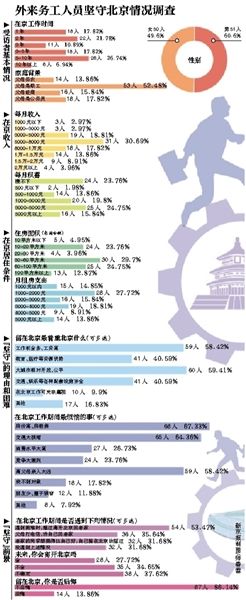 離開，或是留下，這是一個問題。