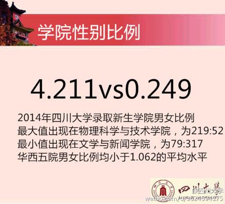 2014川大新生花邊數(shù)據(jù)。 圖據(jù)四川大學(xué)官方微博