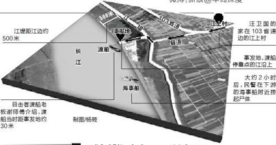 示意圖。