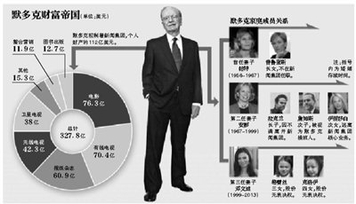 身材高挑的鄧文迪，結(jié)過兩次婚，都是比自己年齡大很多的男人。