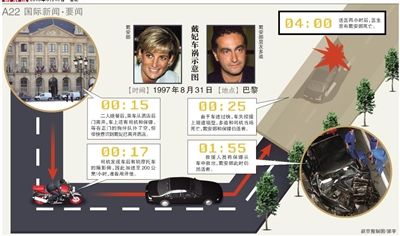 英國(guó)警方17日說(shuō)，正在評(píng)估戴安娜王妃死因的新信息，包括戴安娜之死可能與英國(guó)特種空軍突擊隊(duì)有關(guān)。警方還表示，這不是重啟調(diào)查。