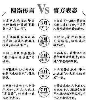 案情解析。