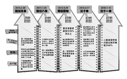 中國政府網(wǎng)昨天發(fā)布的《國務(wù)院辦公廳關(guān)于繼續(xù)做好房地產(chǎn)市場調(diào)控工作的通知》（即“新國五條”全文，以下簡