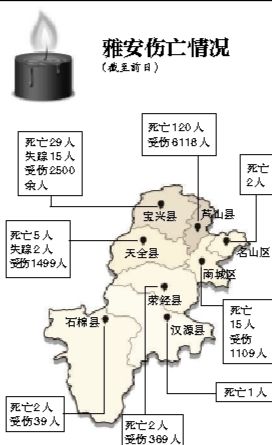 截至昨日蘆山地震共造成196人遇難，21人失蹤，13484人受傷，200余萬人受災(zāi)。