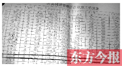 　葉縣河道管理所在職職工情況表中，1992年3月出生的趙滋航赫然在列