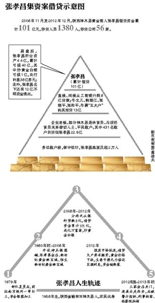 部分散戶簽名按指紋統(tǒng)計(jì)受損數(shù)額。