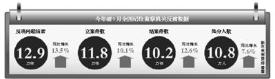 數(shù)據(jù)。