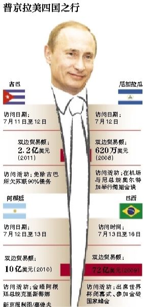 據(jù)俄羅斯媒體11日報道，俄羅斯總統(tǒng)普京當日表示，俄羅斯在2018年世界杯期間，國外的運動員、裁判、教練以及球迷可以免簽證進入俄羅斯。普京強調(diào)，這是“史無前例”的。