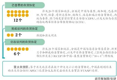 中國4至11年內(nèi)取消澳奶制品關稅