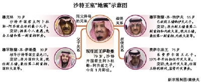 　沙特阿拉伯國王薩勒曼29日凌晨發(fā)布國王令，宣布重立王儲、副王儲和更換外交大臣等一系列重大人事任命。