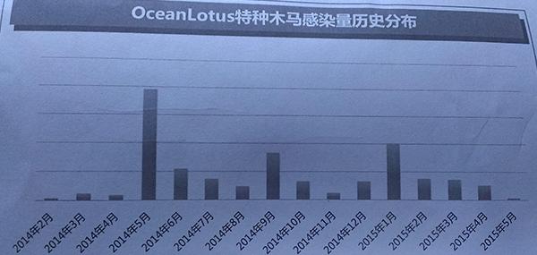 境外黑客組織“海蓮花”首次曝光 專門攻擊中國(guó)