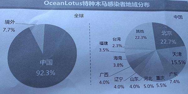 境外黑客組織“海蓮花”首次曝光 專門攻擊中國(guó)