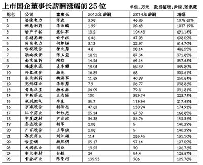 在新一輪國(guó)企改革中，高管的薪酬體制依舊會(huì)牽動(dòng)公眾的情緒。