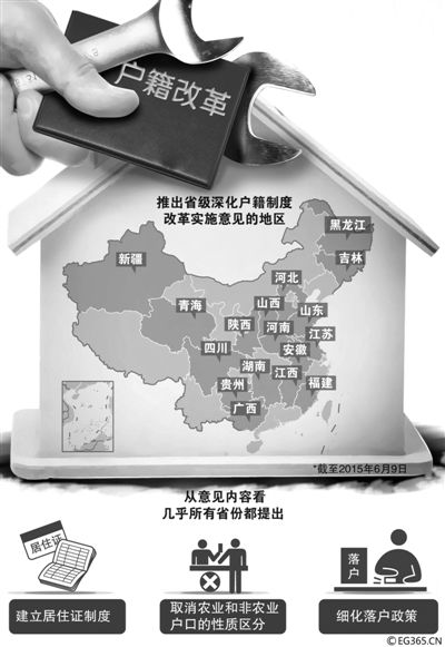 “地方版”戶籍制度改革意見正加速出臺。
