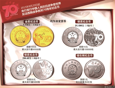央行發(fā)行抗戰(zhàn)勝利70周年紀念幣 蘇贛魯粵四省可預(yù)訂