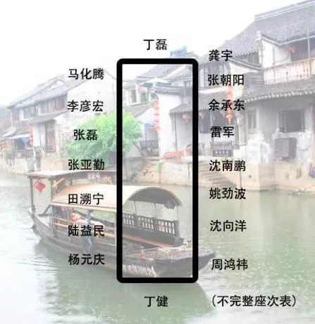 身價多少，才能參加烏鎮(zhèn)的“大佬”飯局？