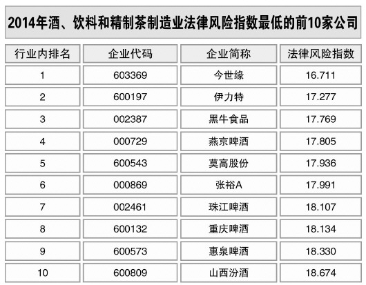 酒、飲料和精制茶制造業(yè)風險略升