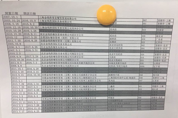 金錢豹全國各店開閉店時間表。澎湃新聞記者 李皙寅 攝
