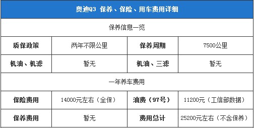 奧迪Q3保養(yǎng)、保險(xiǎn)、用車費(fèi)用詳細(xì)