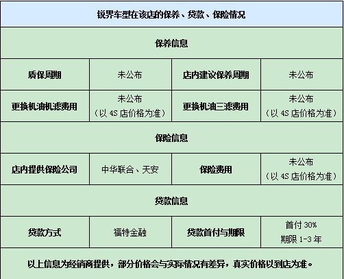銳界車型在該店的保養(yǎng)、貸款、保險情況