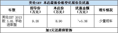 英倫SX7報(bào)價及優(yōu)惠