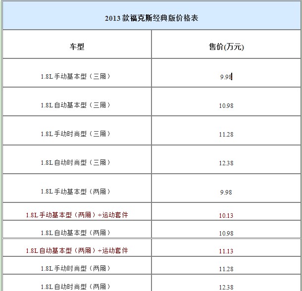 2013款?？怂菇?jīng)典版價(jià)格表