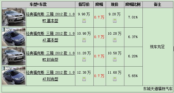 經(jīng)典?？怂箞?bào)價(jià)