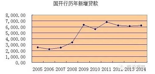 中國經(jīng)濟(jì)靠什么？“財政二部”國開行才是定海神針
