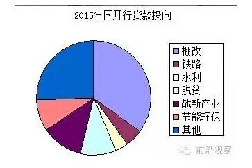 中國經(jīng)濟(jì)靠什么？“財政二部”國開行才是定海神針