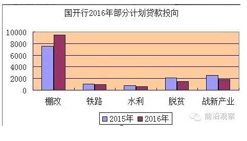 中國經(jīng)濟(jì)靠什么？“財政二部”國開行才是定海神針