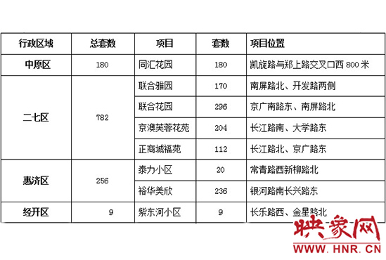 此次公共租賃住房輪候供應(yīng)的17個(gè)項(xiàng)目2517套住房信息。