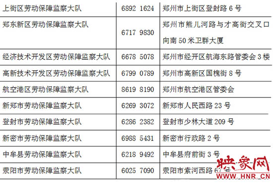 勞動監(jiān)察部門24小時舉報電話。