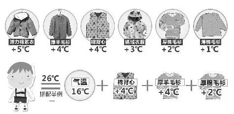 強(qiáng)冷空氣+雨 鄭州終于要下雪了！最低氣溫-6℃！
