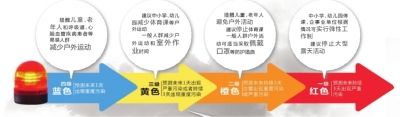 頭一天還是陽光明媚，再睜眼已霾伏四起。受不利的氣象條件影響，昨天中午起，北京大部分地區(qū)均陷入重度污染中。